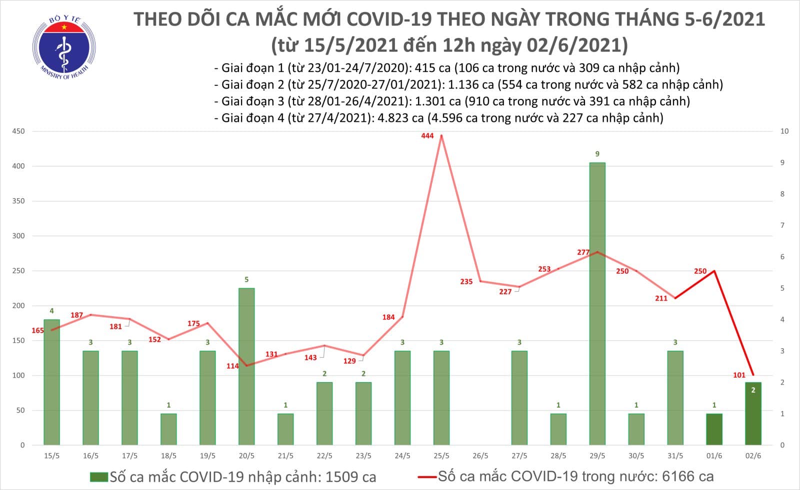 ca mắc trua 2